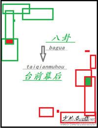 八卦台前幕后百度